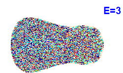 Poincaré section A=1, E=3
